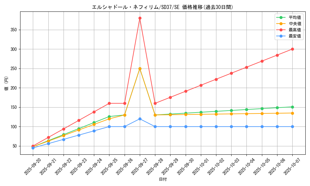 card_7125_series_7904_rarity_5_graph