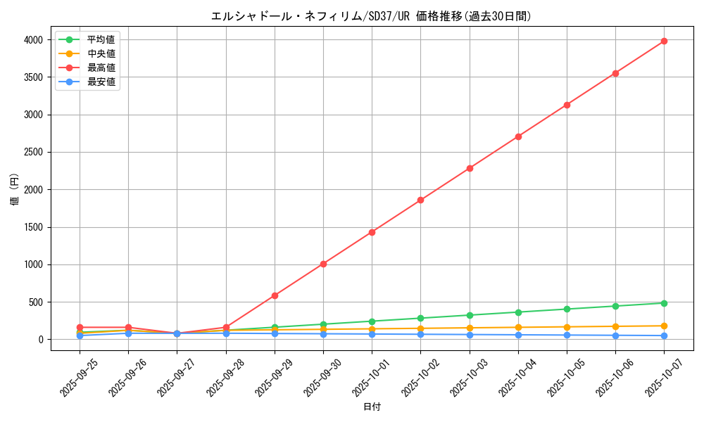 card_7125_series_7904_rarity_7_graph