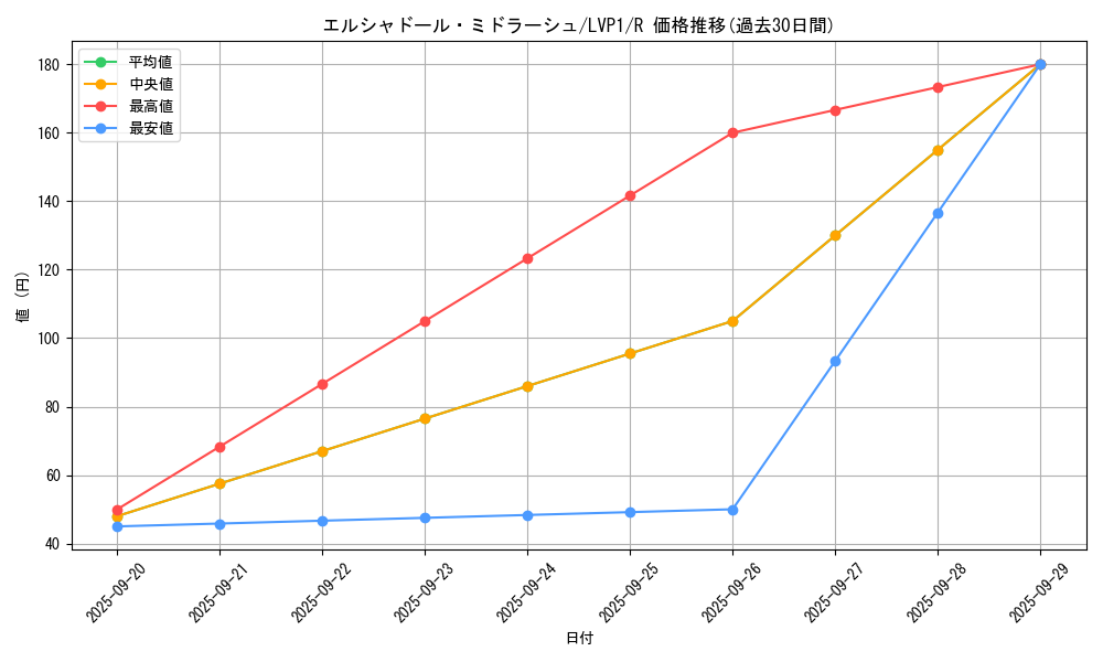 card_7126_series_11205_rarity_62_graph
