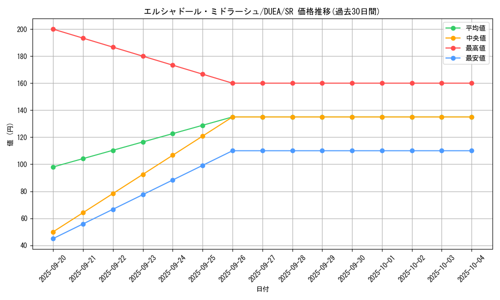 card_7126_series_16563_rarity_3_graph