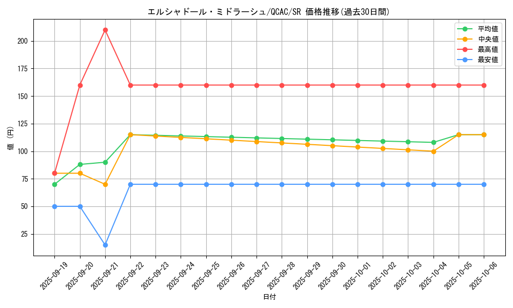 card_7126_series_2361_rarity_3_graph