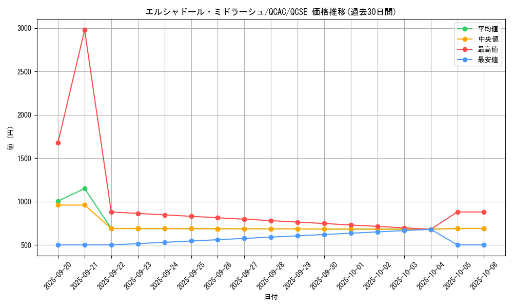 card_7126_series_2361_rarity_408_graph