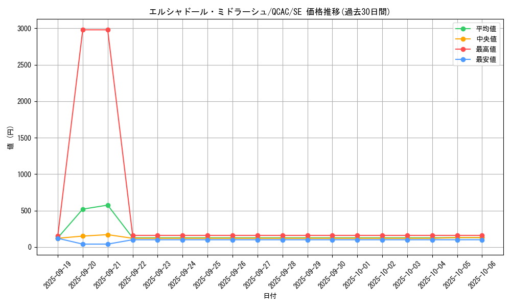 card_7126_series_2361_rarity_5_graph