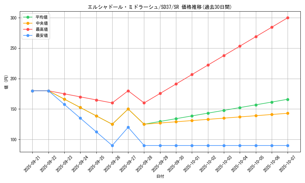 card_7126_series_7904_rarity_3_graph