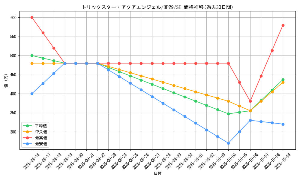 card_712_series_1348_rarity_5_graph