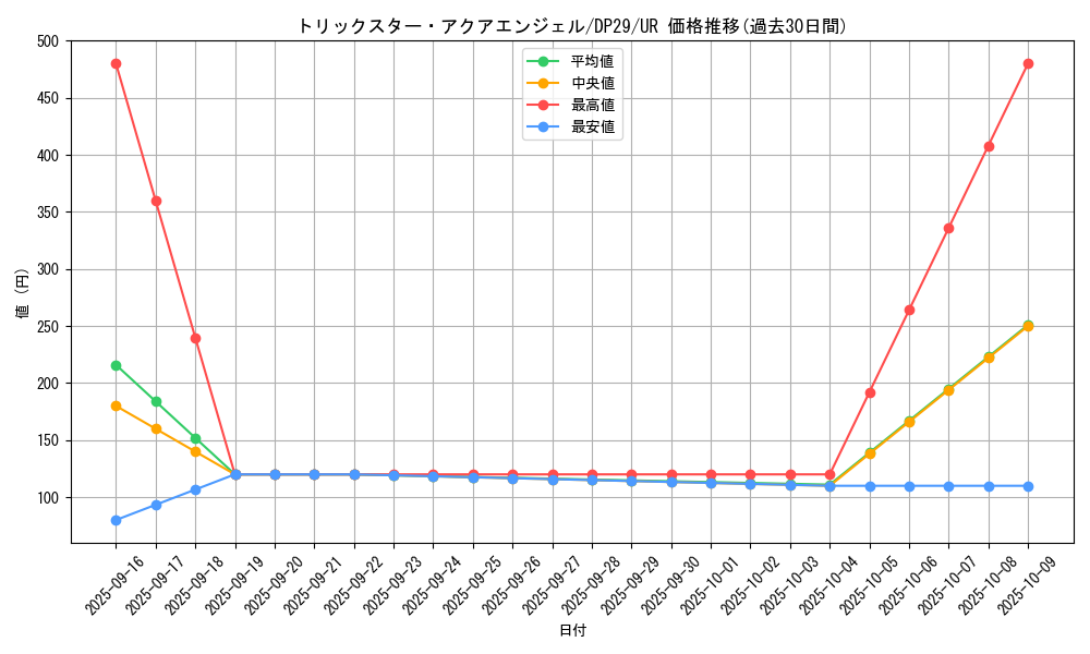 card_712_series_1348_rarity_7_graph