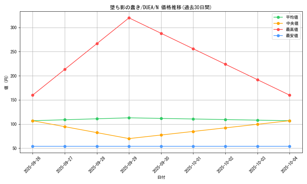 card_7134_series_16563_rarity_1_graph
