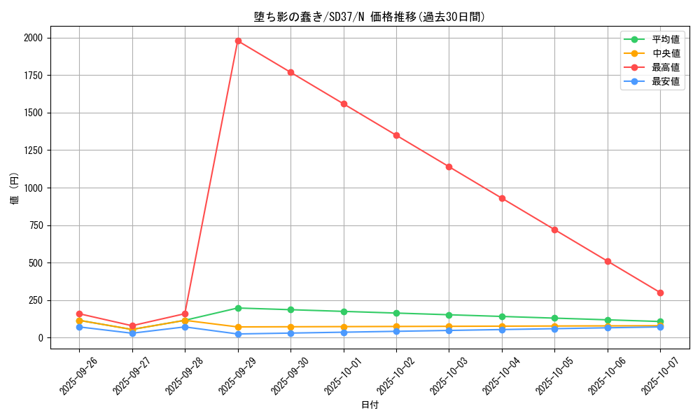 card_7134_series_7906_rarity_1_graph