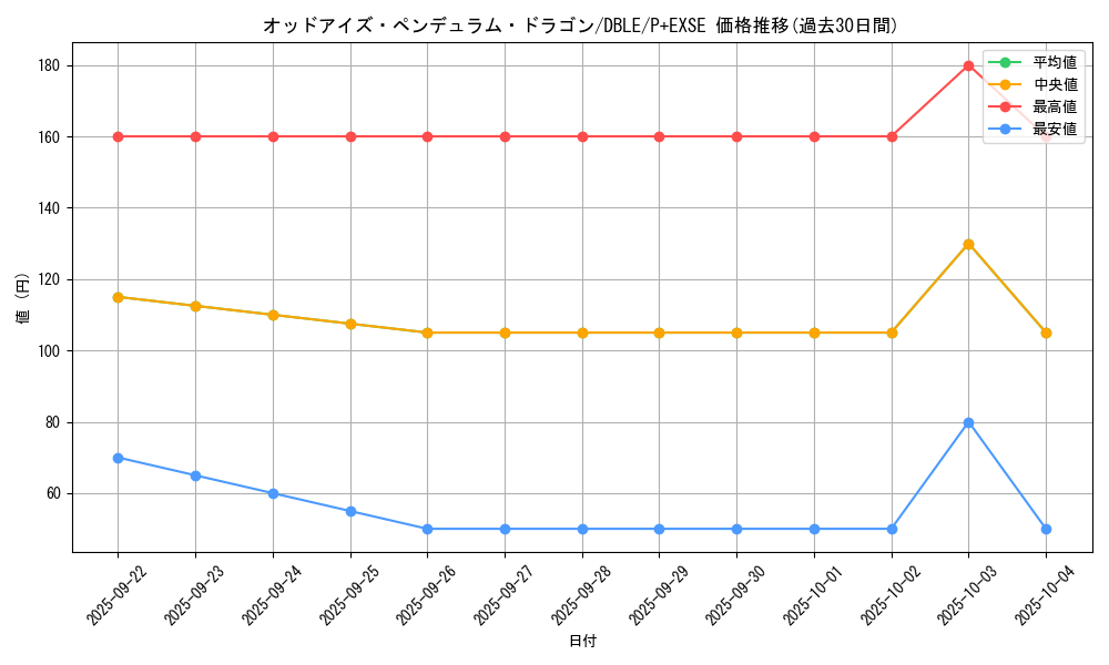 card_7135_series_12609_rarity_13247_graph