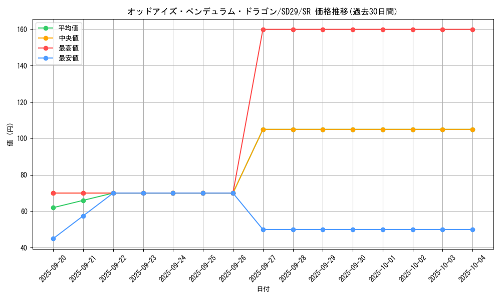 card_7135_series_14834_rarity_3_graph
