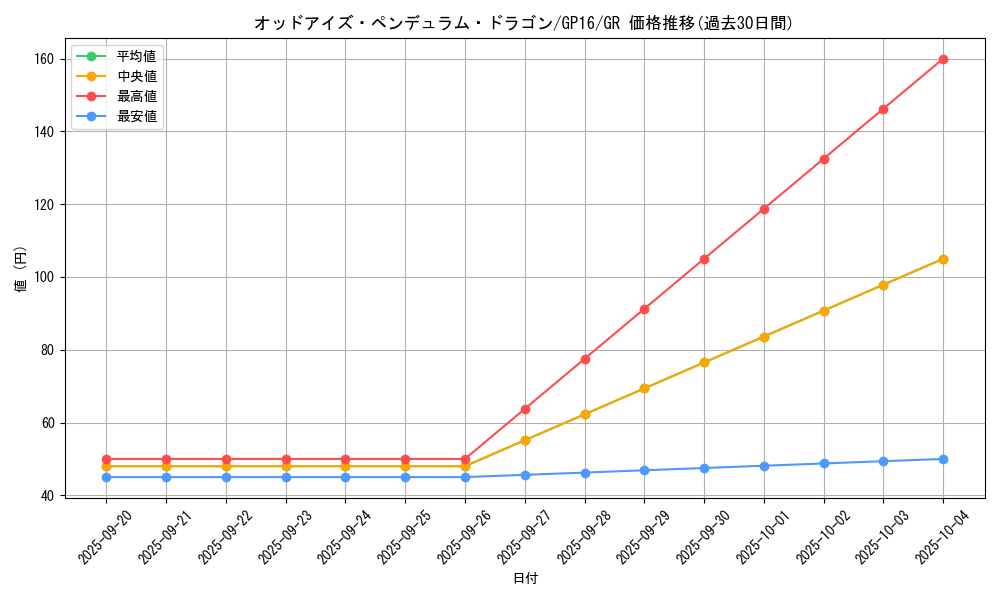 card_7135_series_15190_rarity_15190_graph