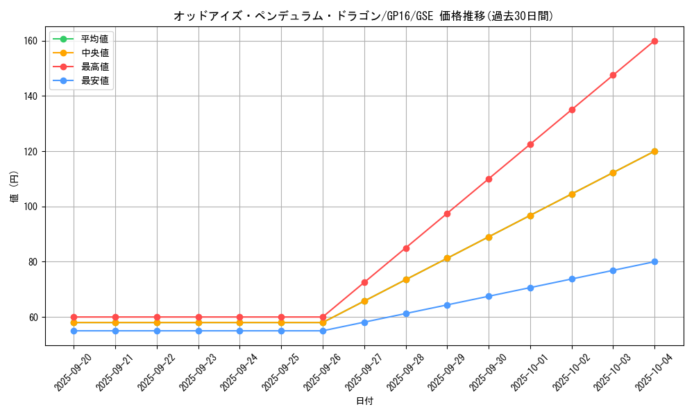 card_7135_series_15190_rarity_15191_graph