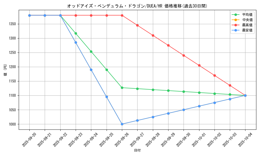 card_7135_series_16563_rarity_407_graph