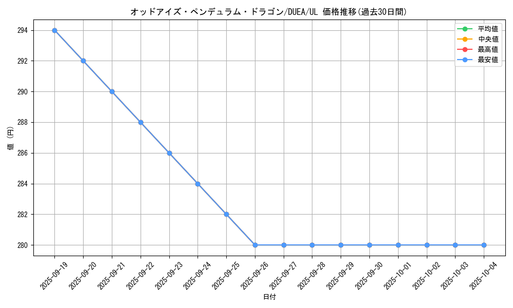 card_7135_series_16563_rarity_77_graph