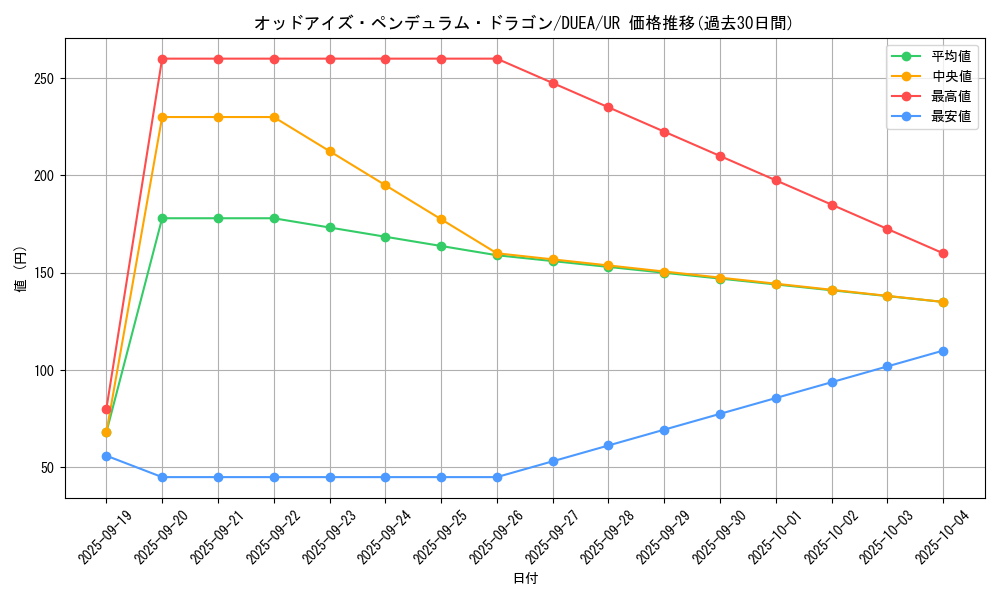 card_7135_series_16563_rarity_7_graph
