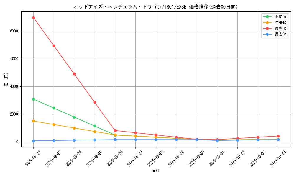 card_7135_series_16616_rarity_1021_graph