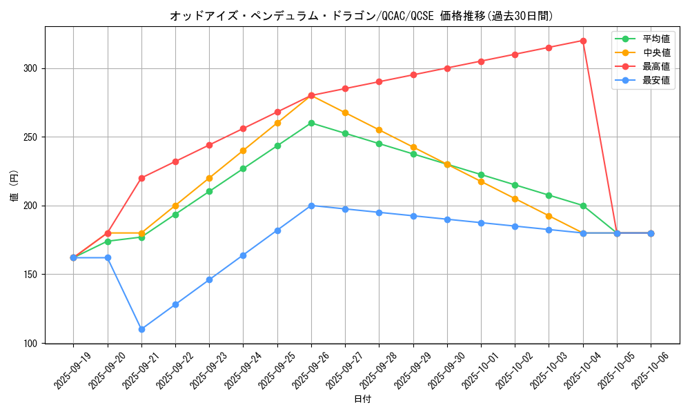 card_7135_series_2361_rarity_408_graph