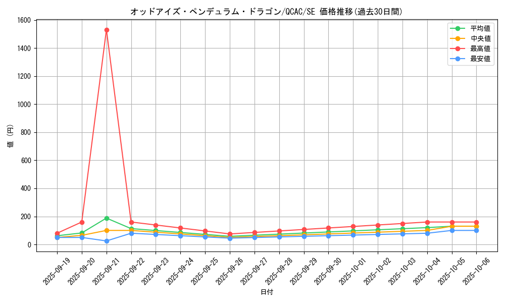 card_7135_series_2361_rarity_5_graph
