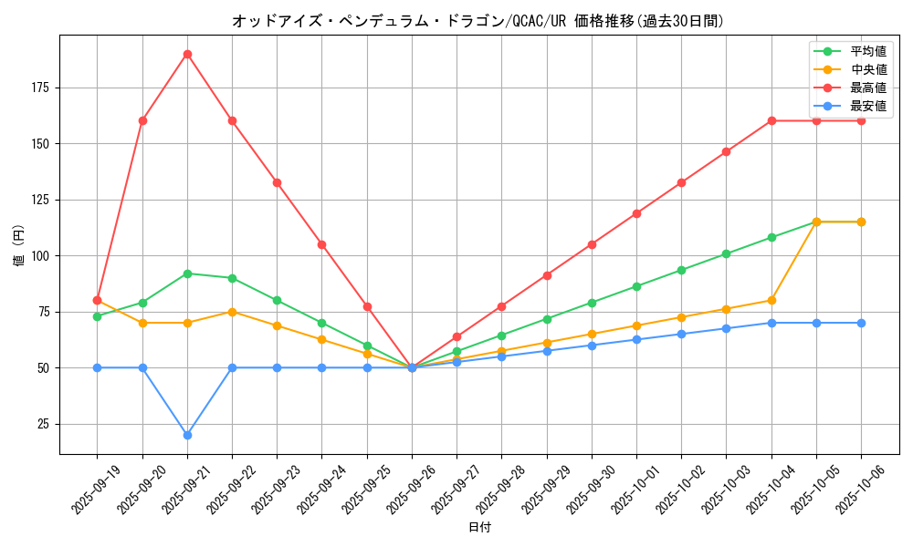 card_7135_series_2361_rarity_7_graph
