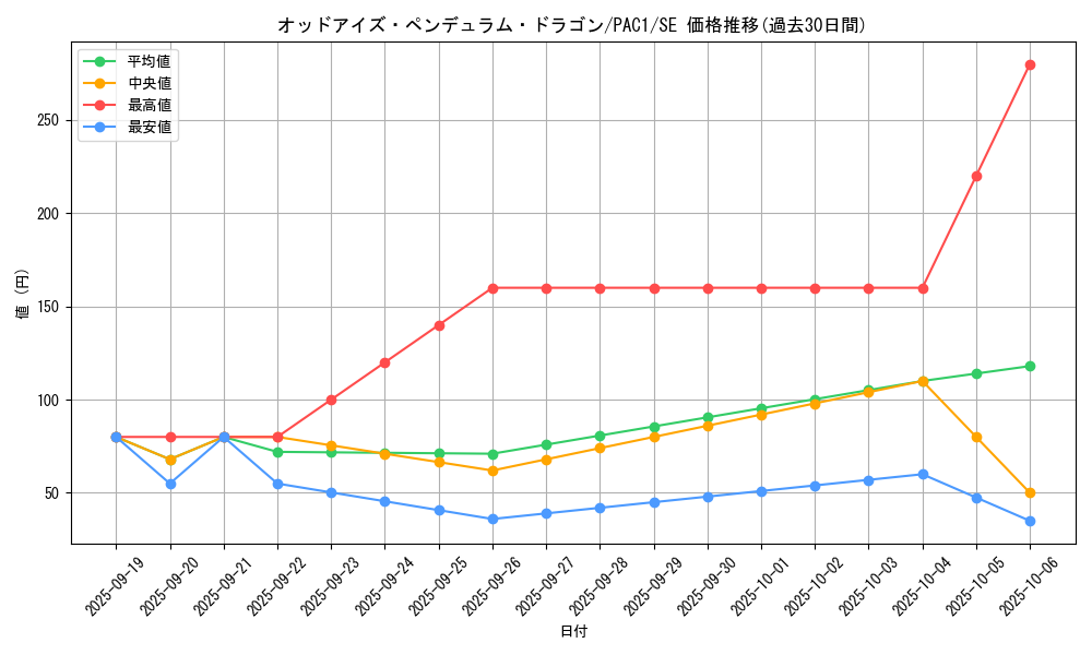 card_7135_series_7610_rarity_5_graph