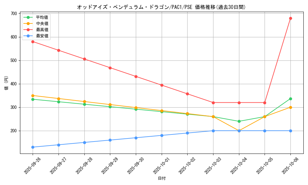 card_7135_series_7610_rarity_8_graph