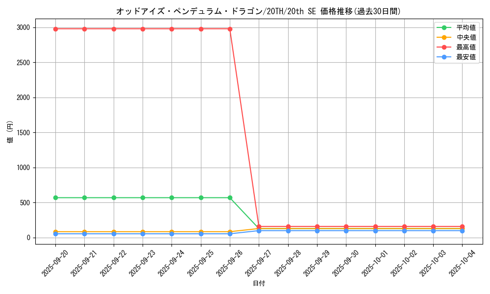 card_7135_series_9423_rarity_7560_graph