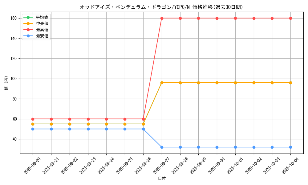 card_7135_series_9643_rarity_1_graph