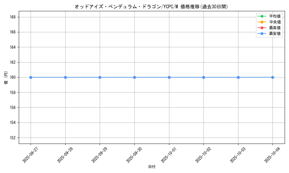 card_7135_series_9643_rarity_6209_graph
