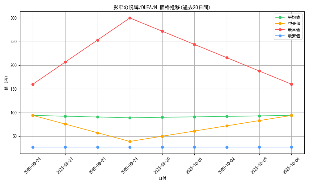 card_7136_series_16563_rarity_1_graph