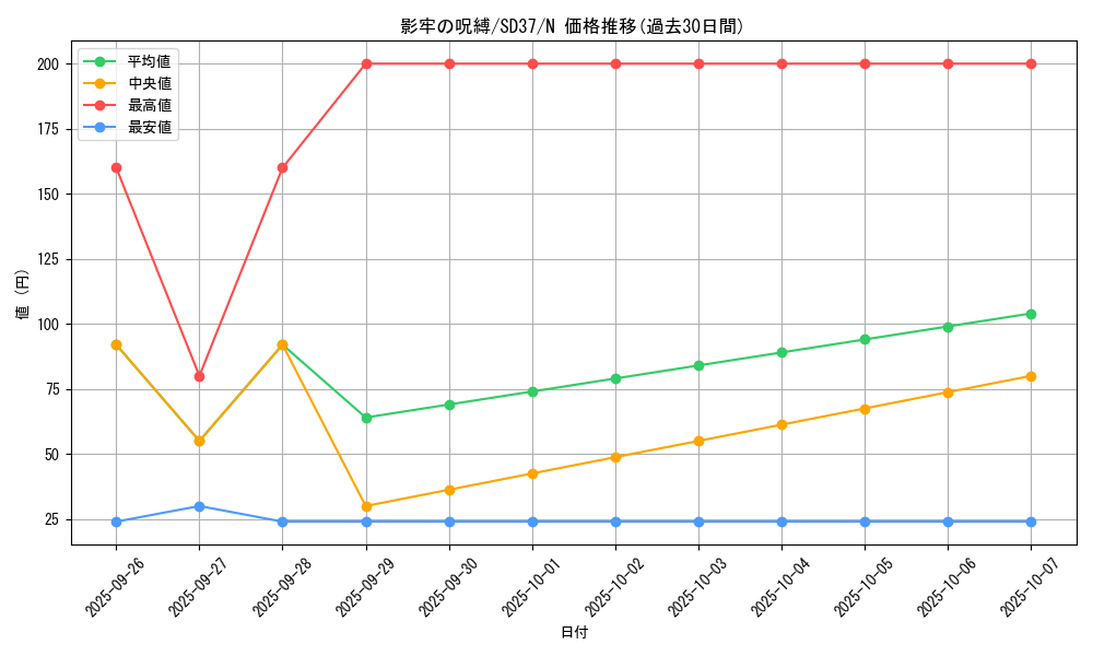 card_7136_series_7906_rarity_1_graph
