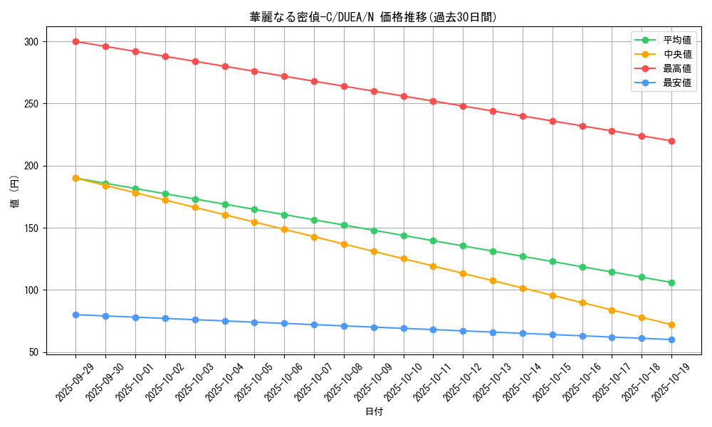 card_7138_series_16563_rarity_1_graph