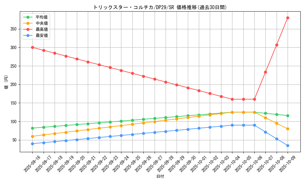 card_713_series_1348_rarity_3_graph