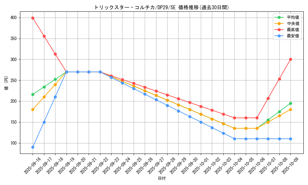 card_713_series_1348_rarity_5_graph