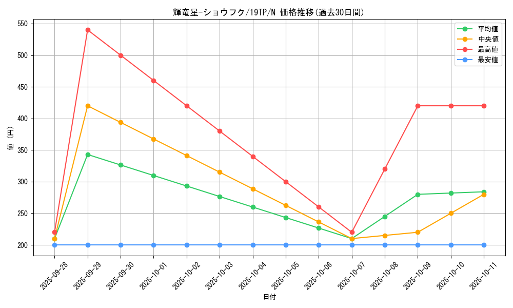 card_7140_series_12456_rarity_1_graph