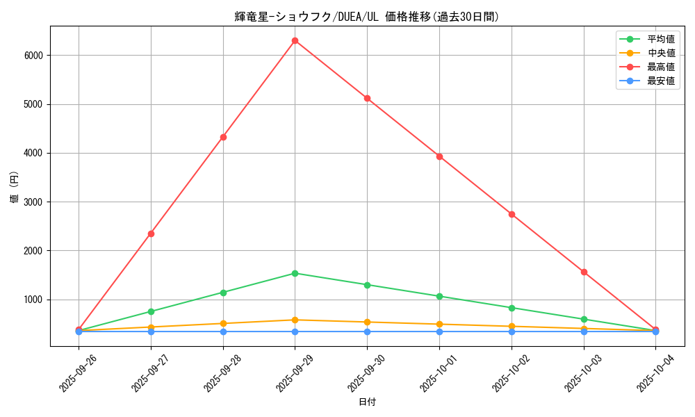 card_7140_series_16563_rarity_77_graph