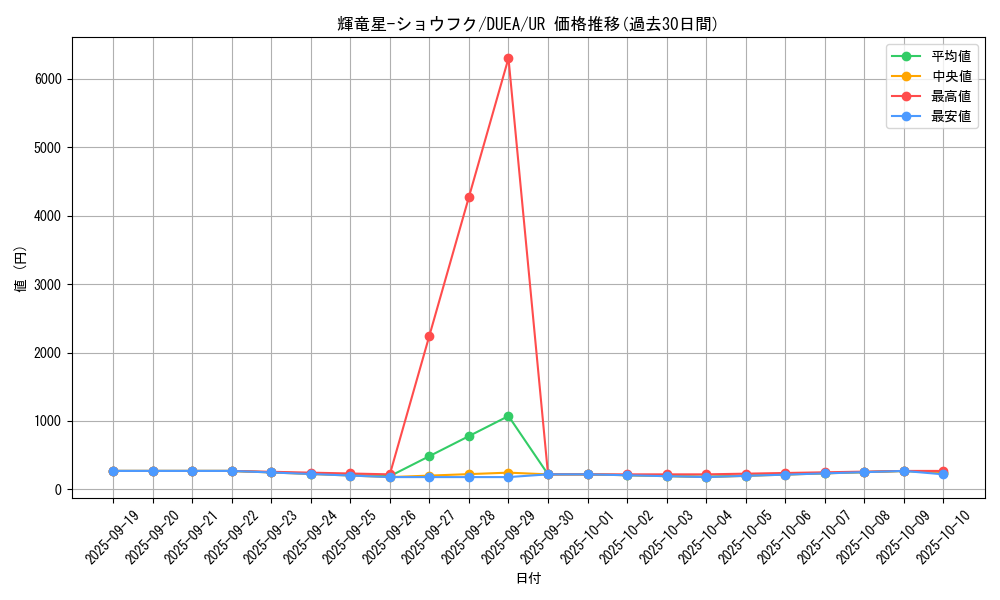 card_7140_series_16563_rarity_7_graph