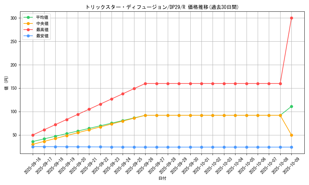 card_714_series_1348_rarity_62_graph