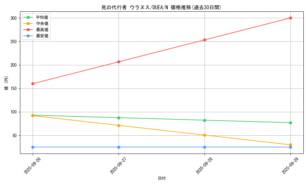 card_7154_series_16563_rarity_1_graph