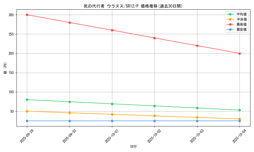 card_7154_series_5209_rarity_2_graph