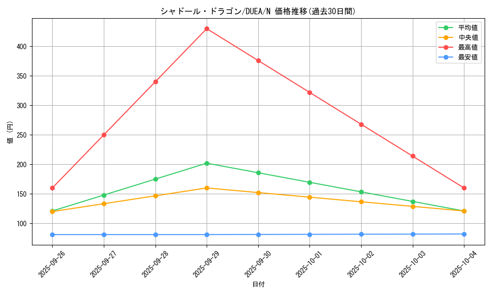 card_7155_series_16563_rarity_1_graph