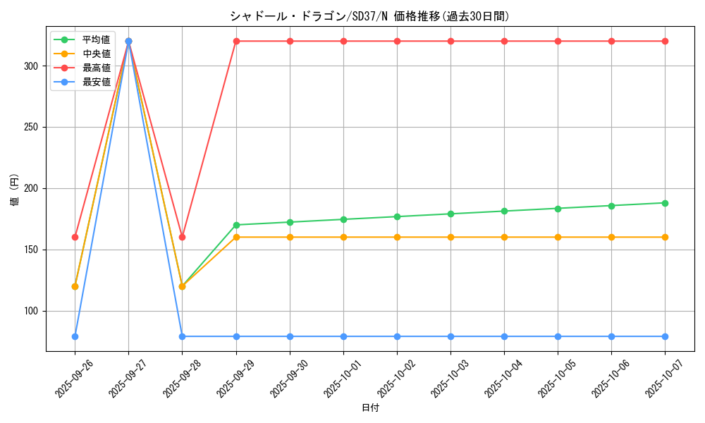 card_7155_series_7906_rarity_1_graph