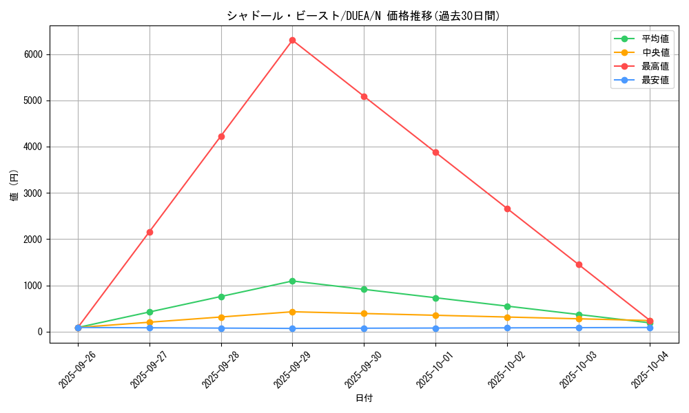 card_7156_series_16563_rarity_1_graph