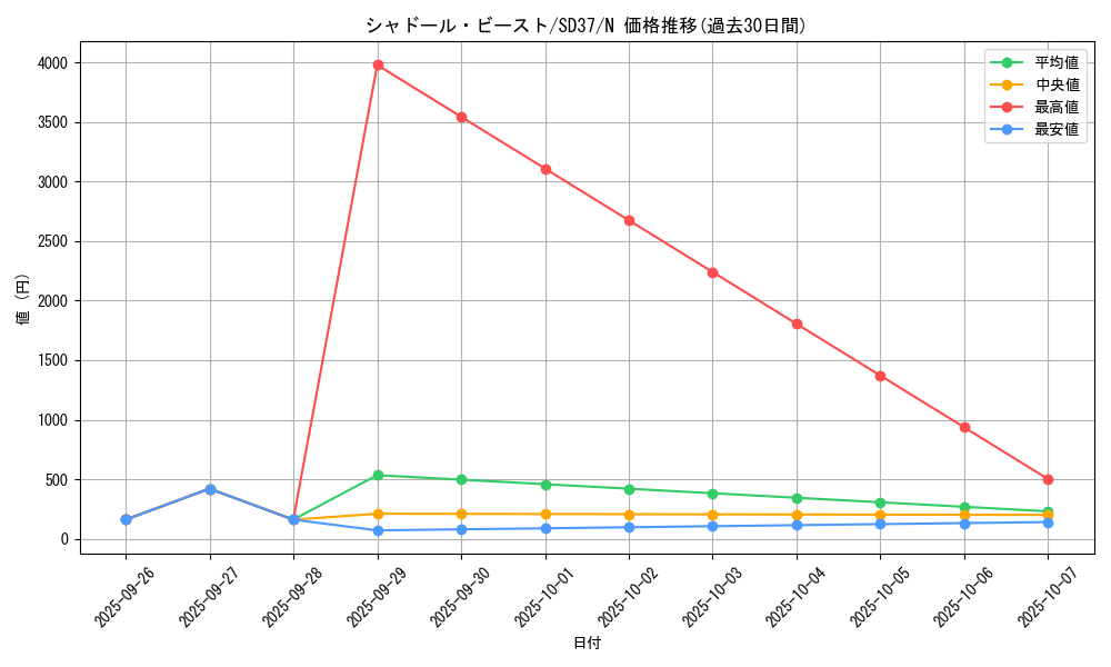 card_7156_series_7906_rarity_1_graph