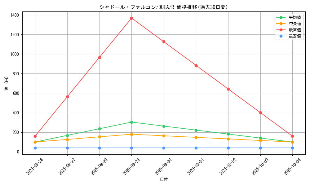 card_7157_series_16563_rarity_62_graph