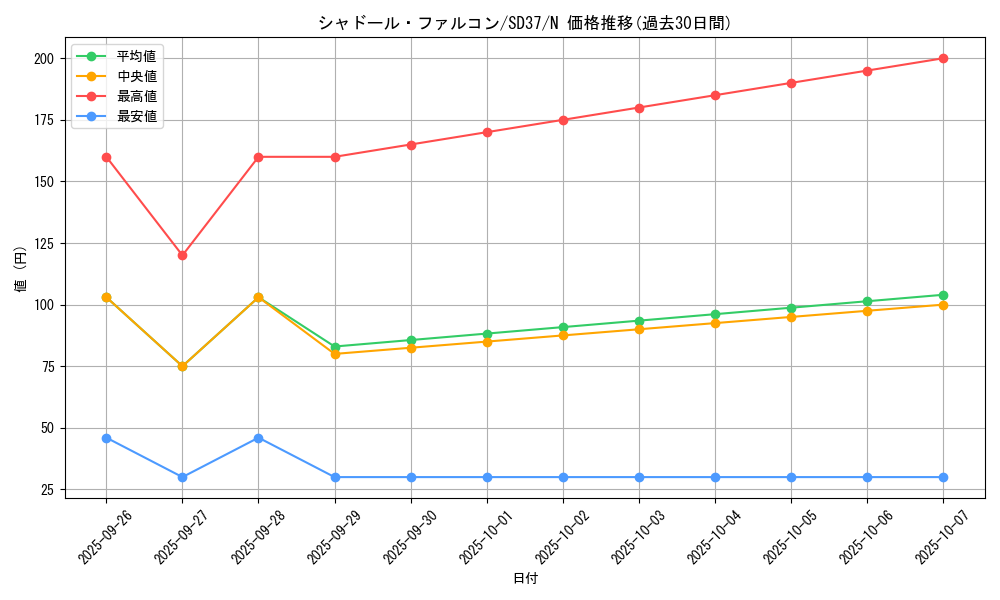 card_7157_series_7906_rarity_1_graph