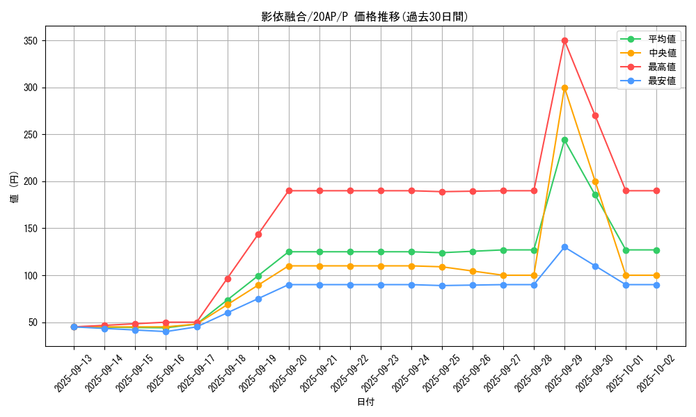 card_7158_series_12249_rarity_2_graph