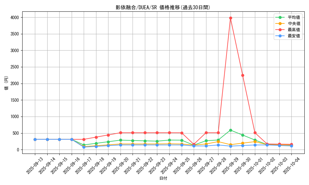 card_7158_series_16563_rarity_3_graph