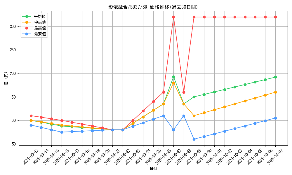 card_7158_series_7904_rarity_3_graph