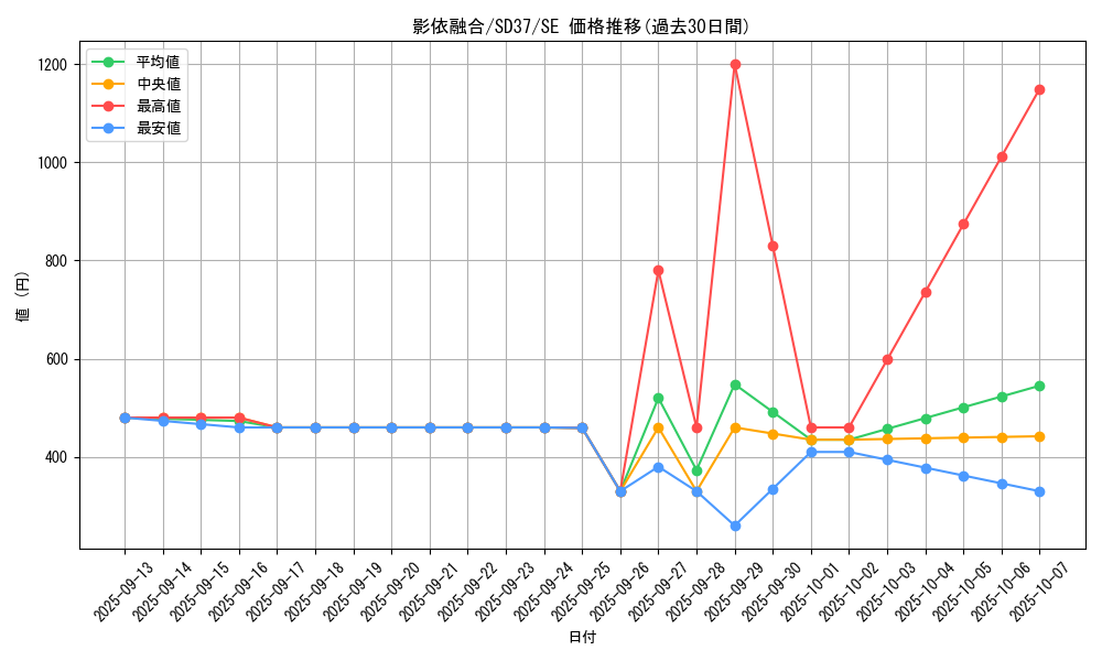 card_7158_series_7904_rarity_5_graph
