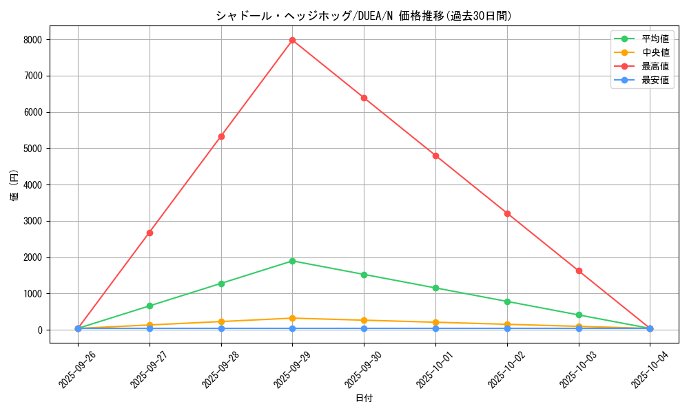 card_7159_series_16563_rarity_1_graph